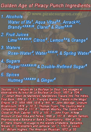 GAoP Punch Ingredients